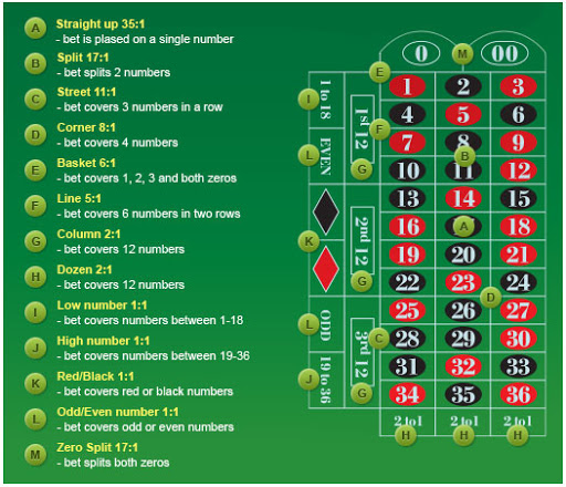 Betting winning formula for roulette betting tips uk