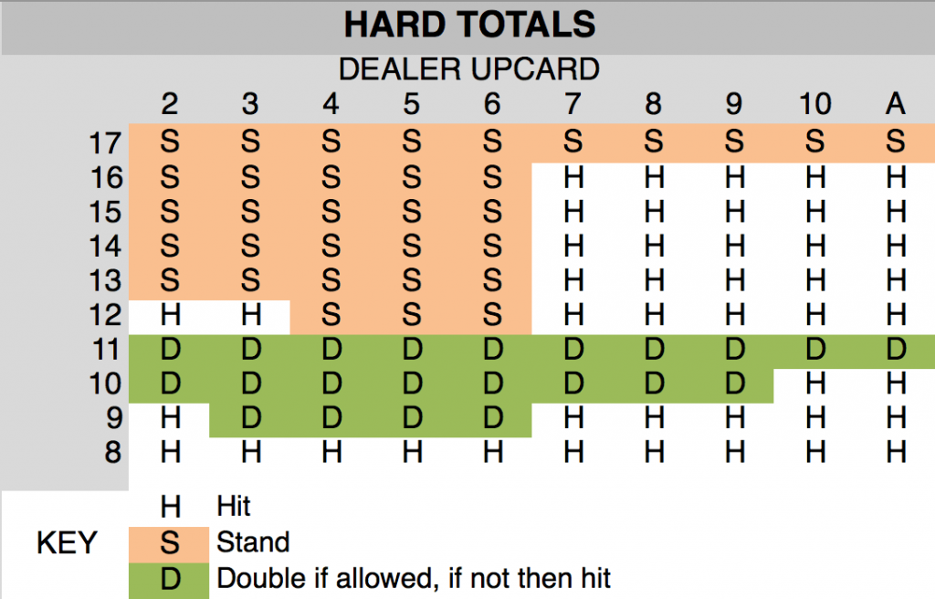 Totals